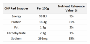 red snapper nutrition 